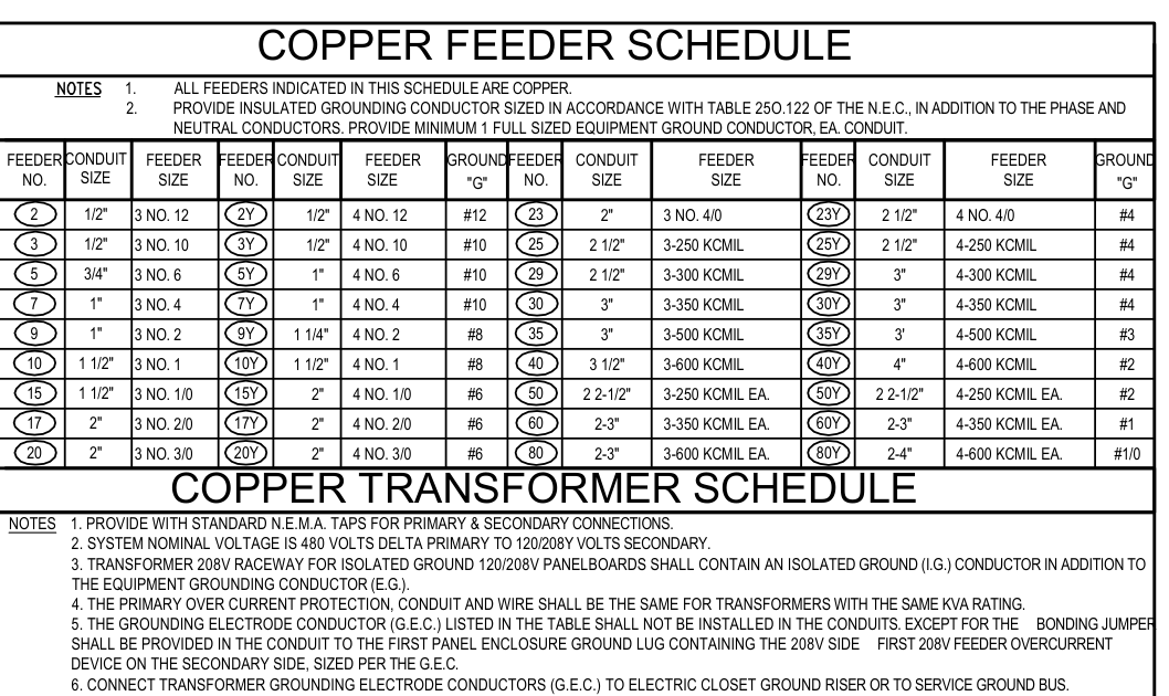 Copper feeder schedule